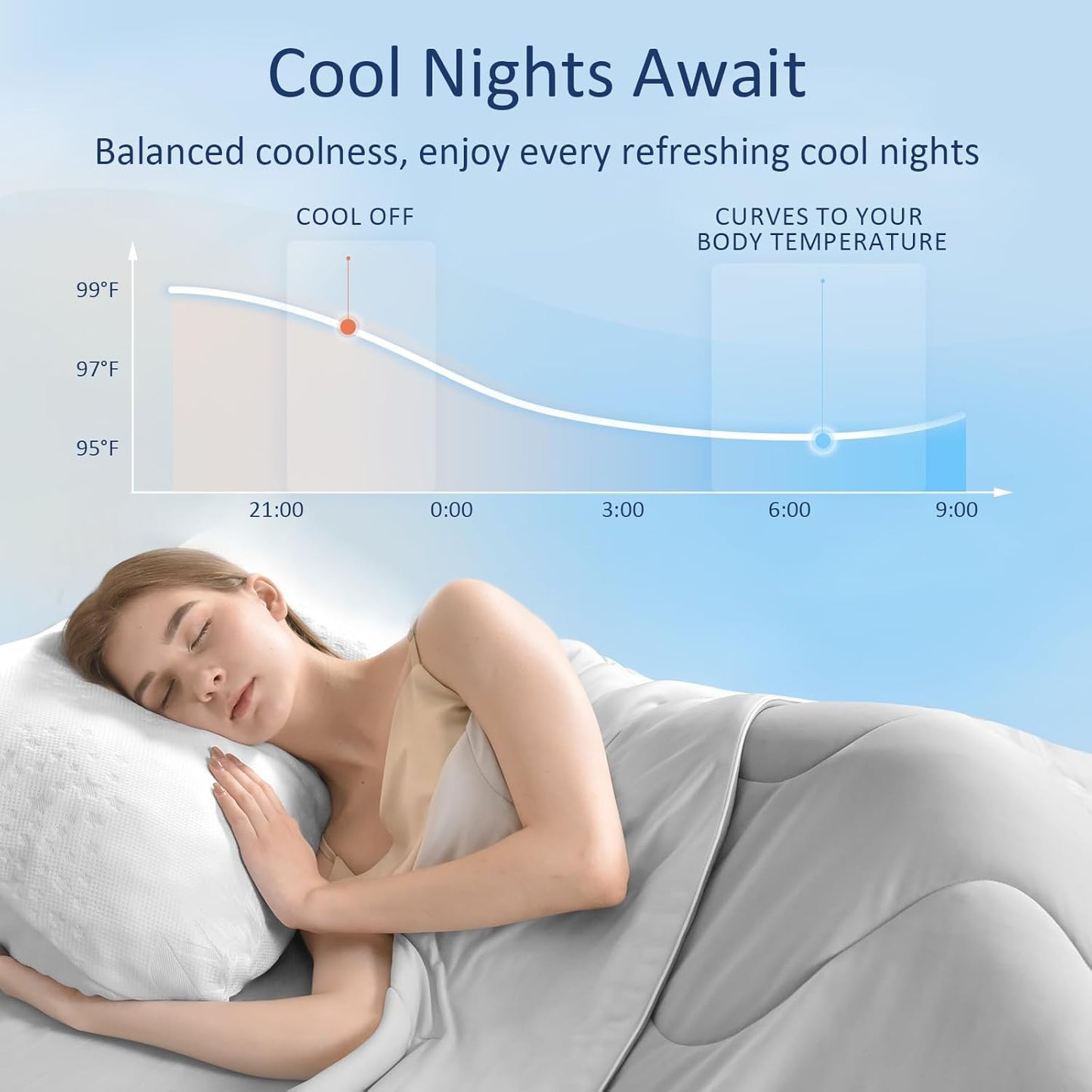 Cooling Comforter for Hot Sleepers - Full/Queen Cooling Comforter Duvet Insert, Double-Sided Cold Blanket for Night Sweats, Lightweight Breathable Ice Blanket